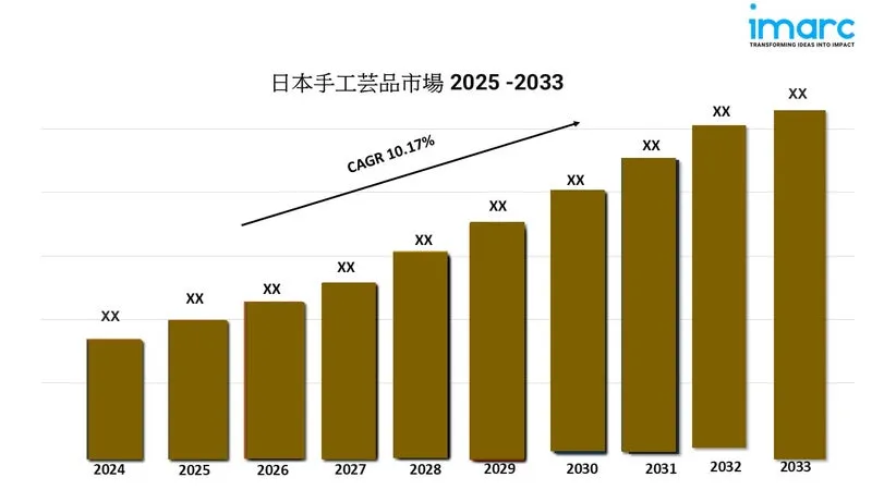 Japan Handicrafts Market Report 2025