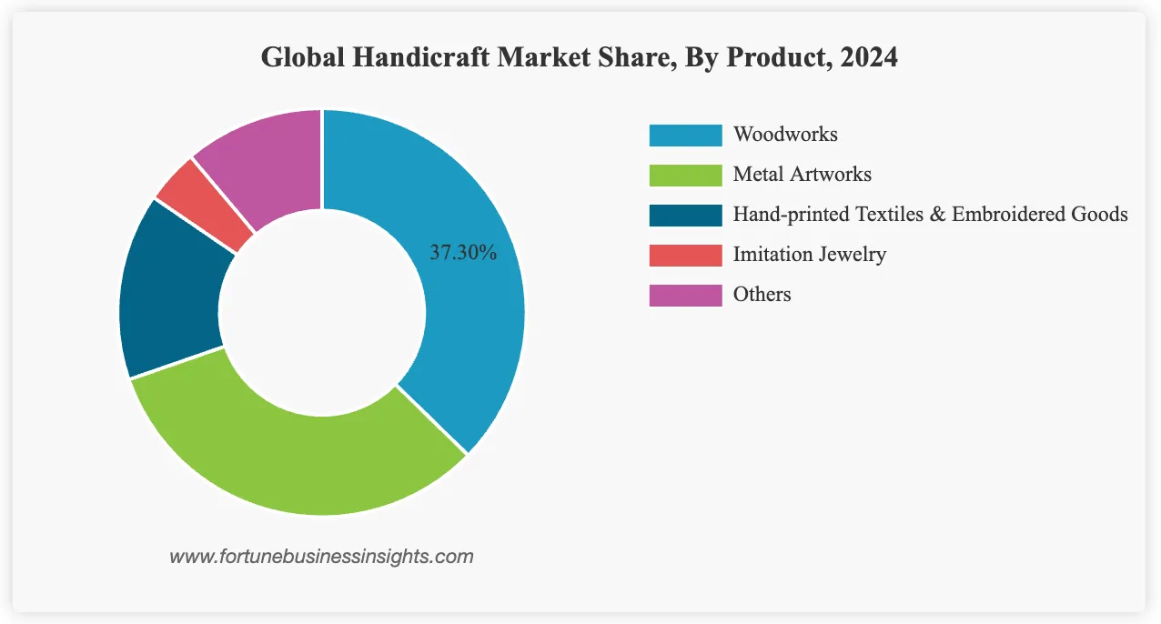 2025 Japanese Crafts Overseas Market Size Report
