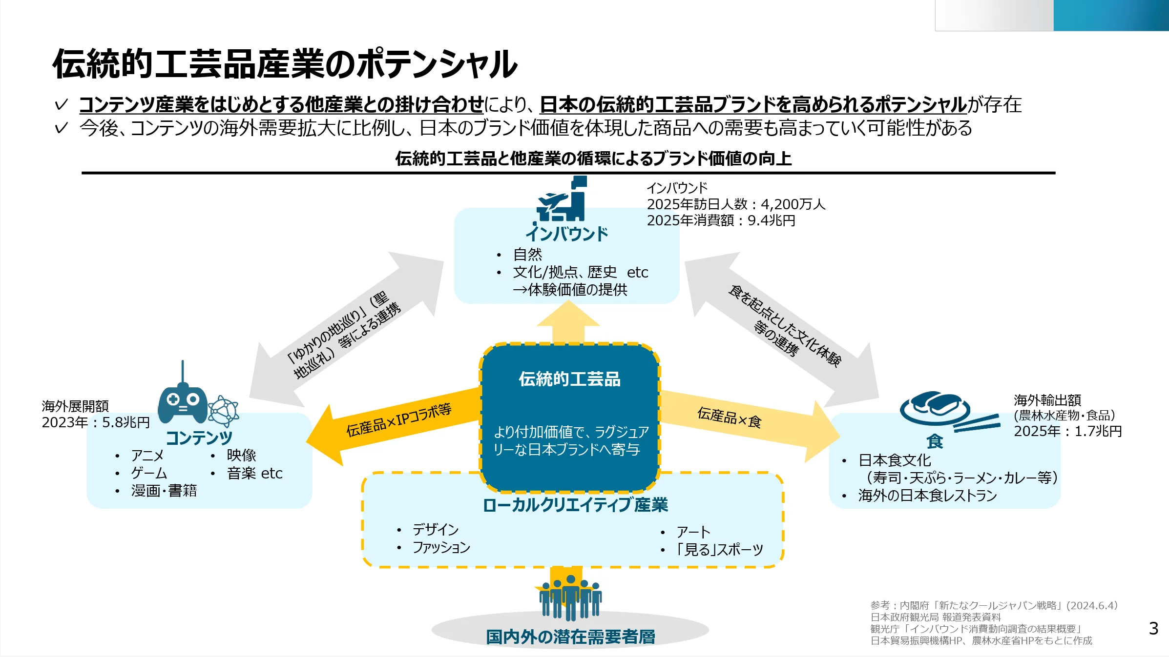 第15回エンタメ・クリエイティブ政策研究会【伝統的工芸品】|経済産業省
