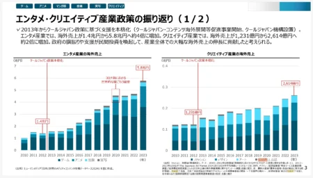 経産省2026年政策から読む伝統工芸の成長戦略｜販路と連携の実務