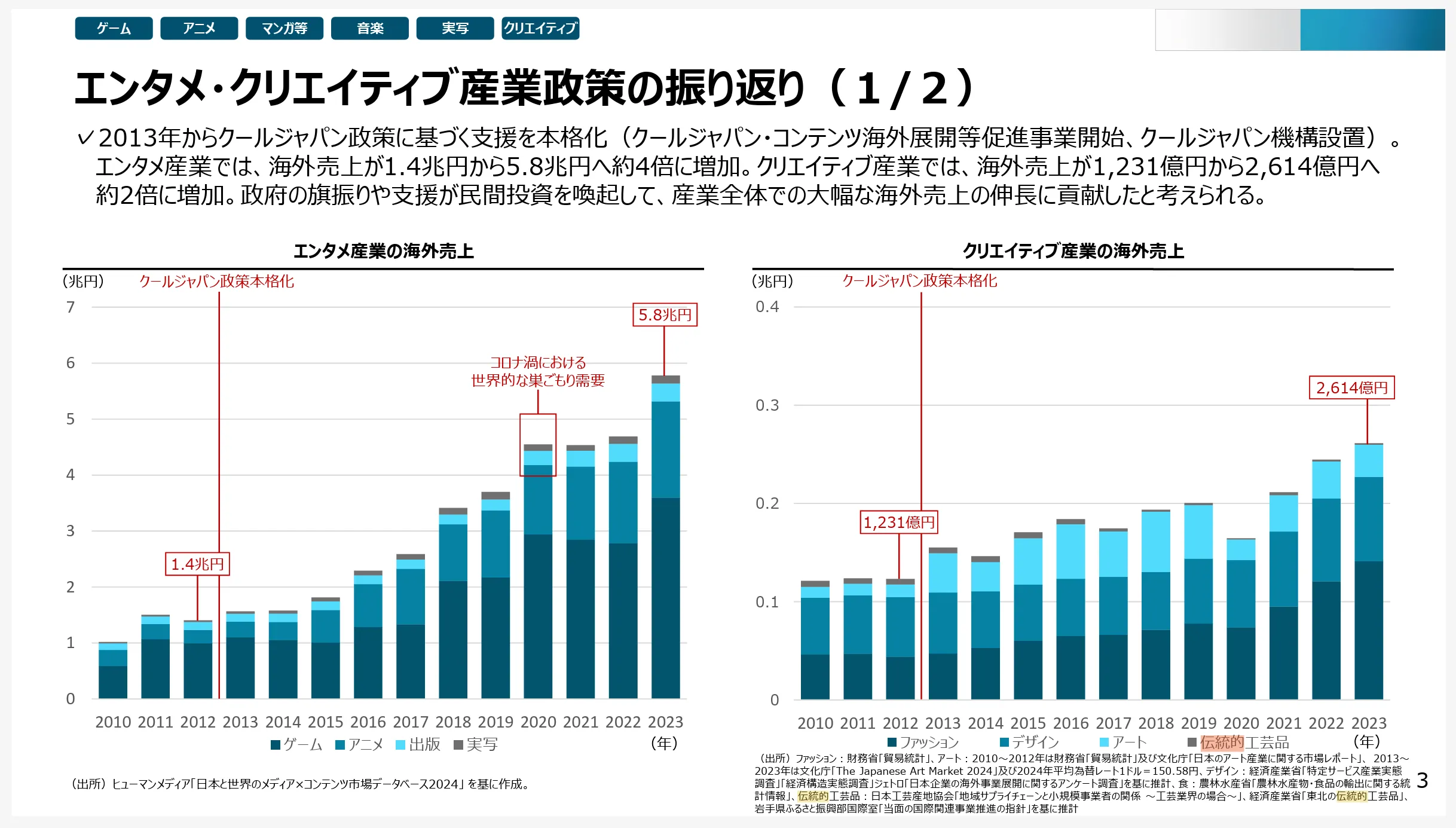 エンタメ・クリエイティブ産業政策研究会（事務局資料）