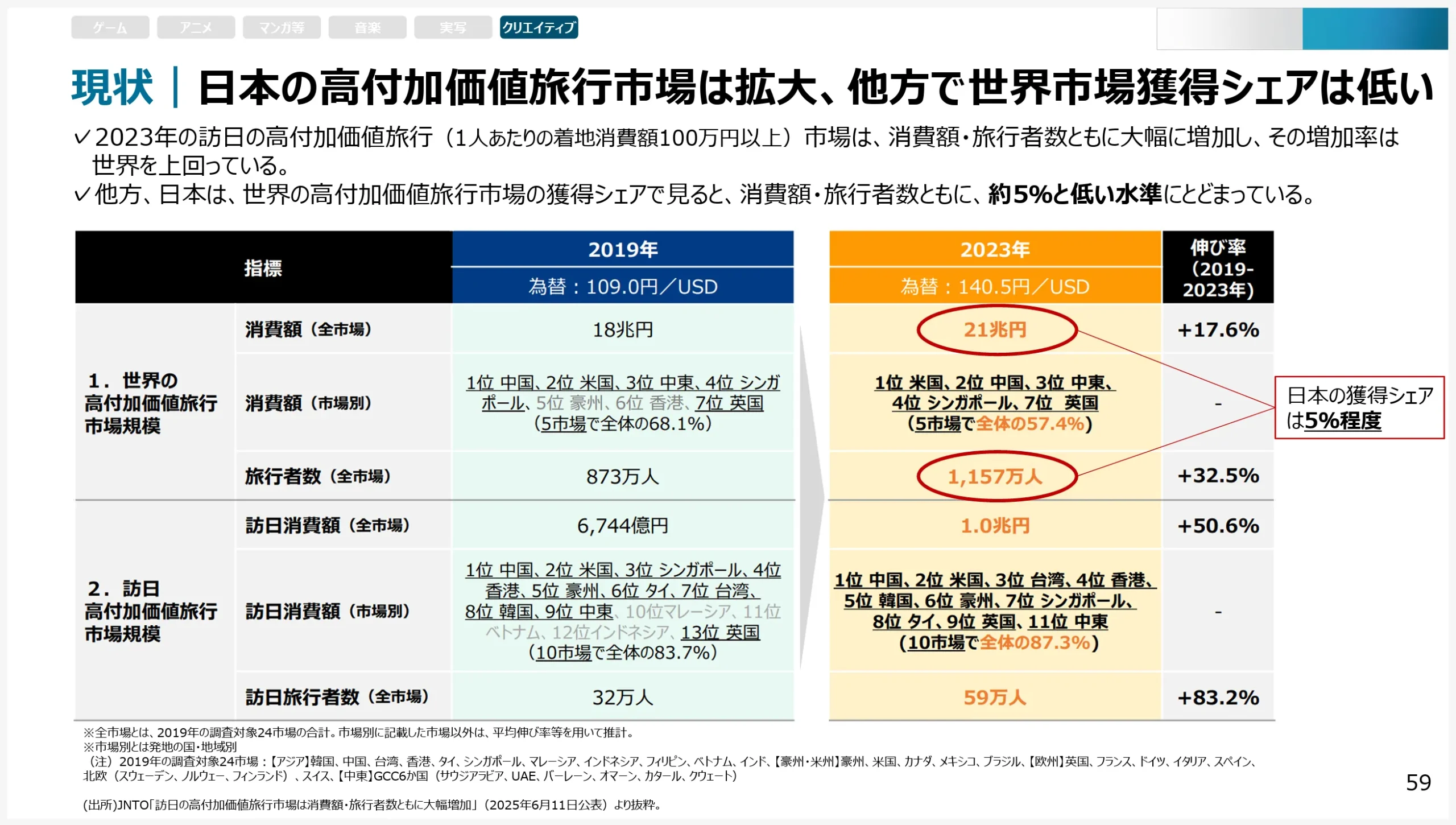 伝統工芸の高付加価値化