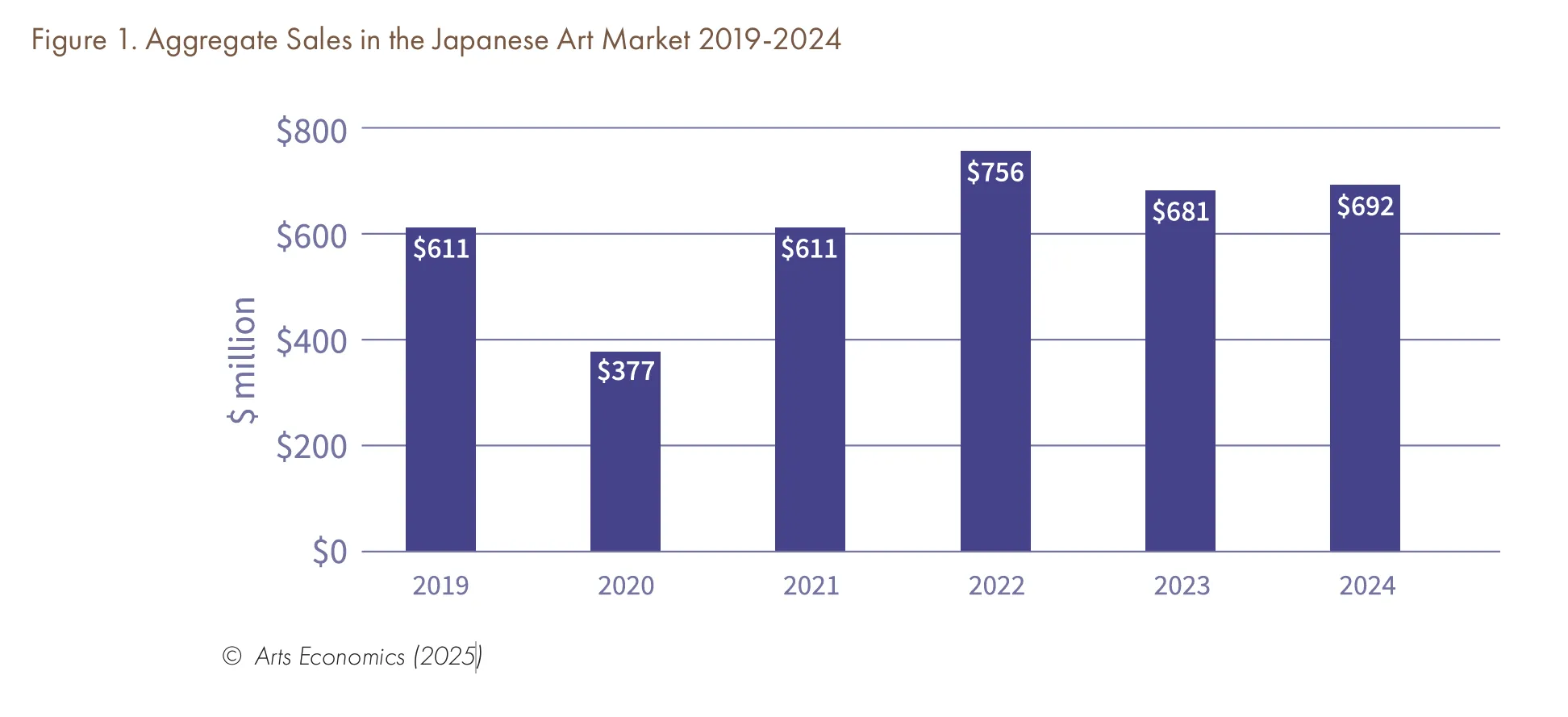 The Japanese Art Market 2025