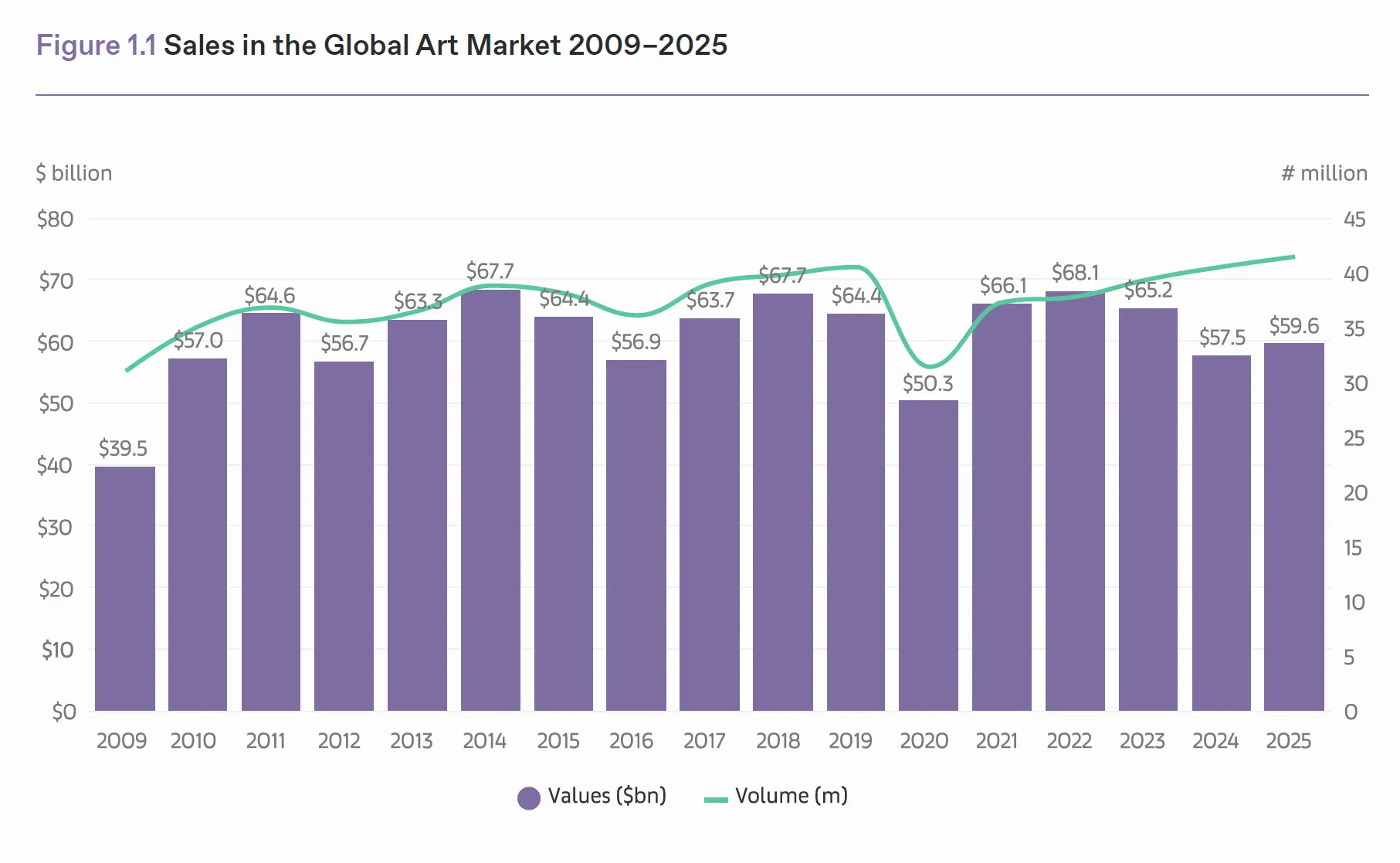 Art Basel & UBS Global Art Market Report 2026 