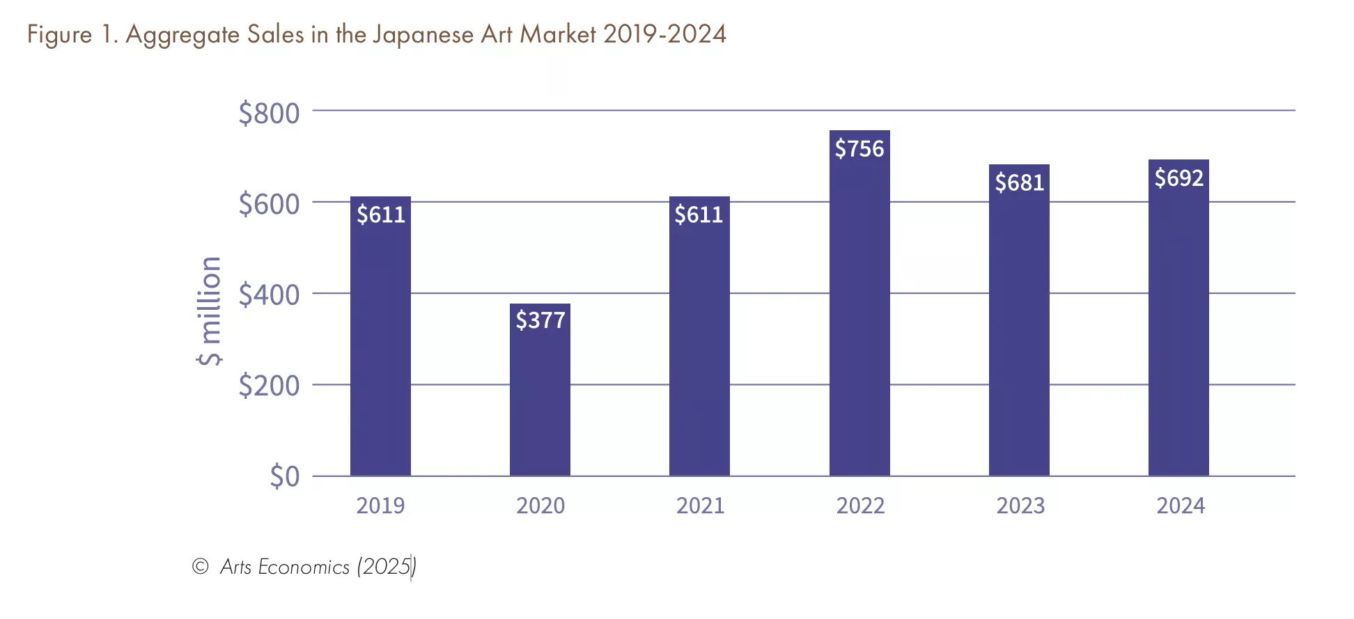The Japanese Art Market 2025