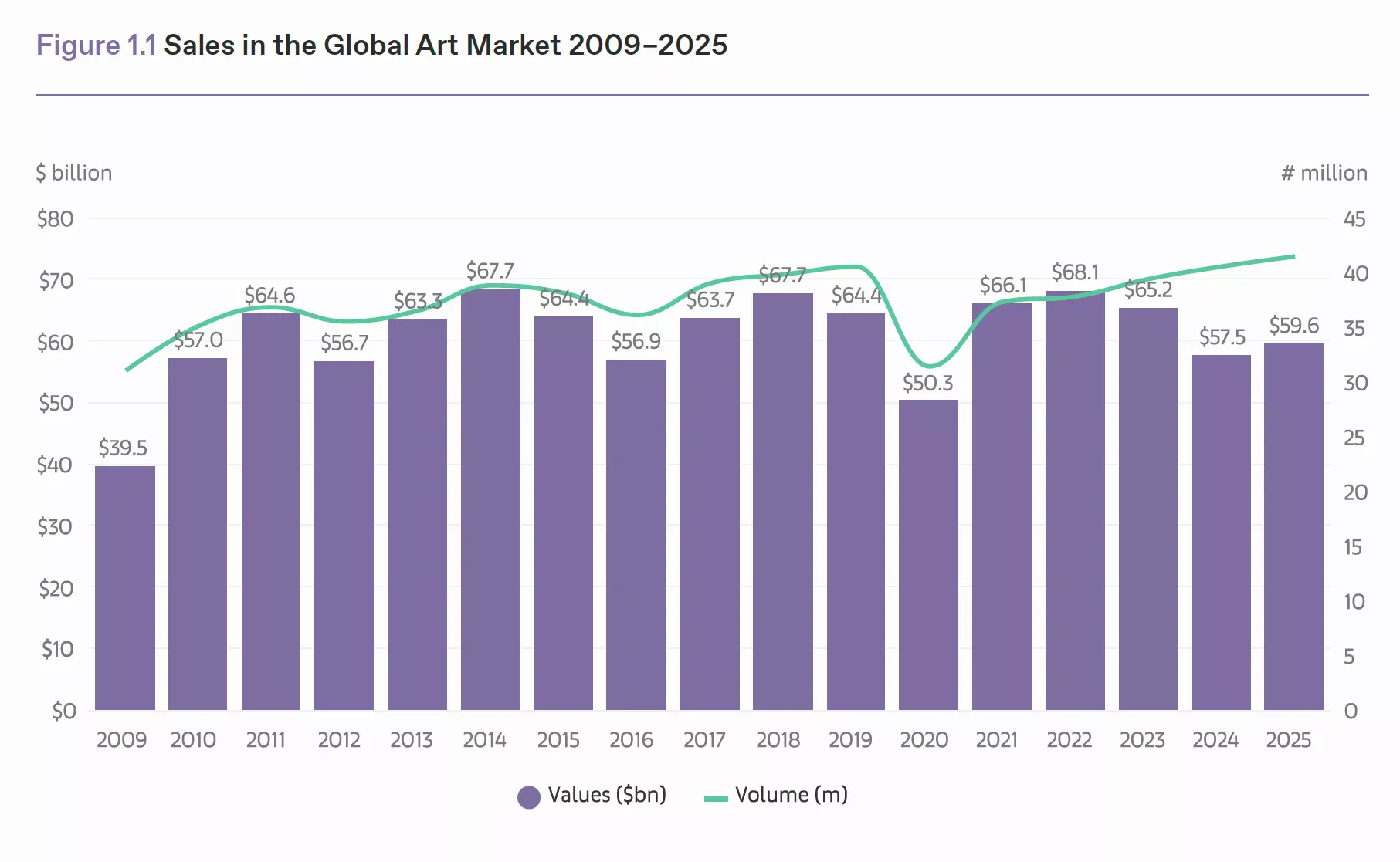 Art Basel & UBS Global Art Market Report 2026 