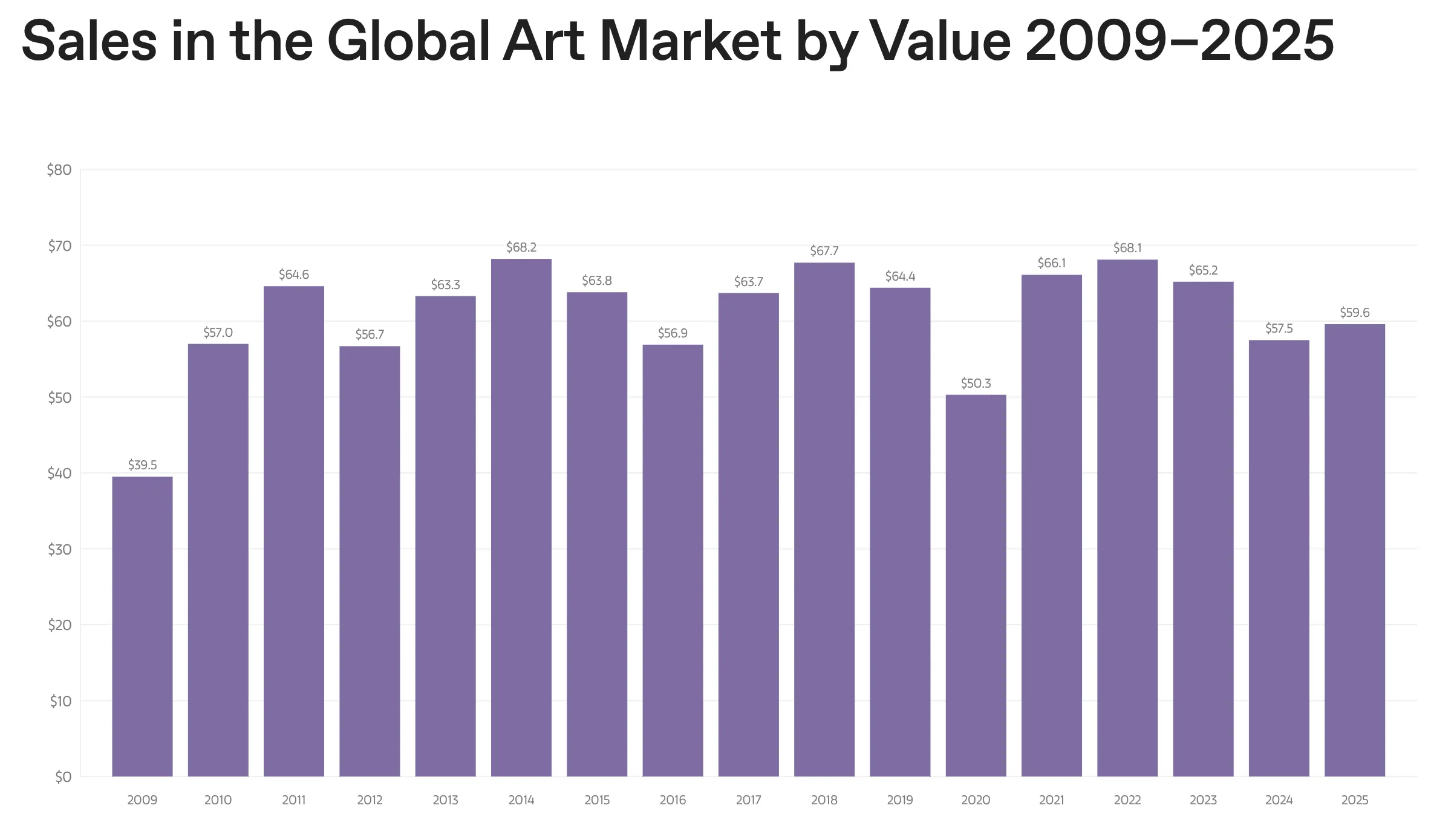 The Art Basel and UBS Global Art Market Report 2026