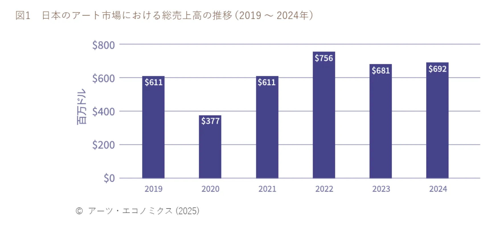The Japanese Art Market 2025 — Agency for Cultural Affairs