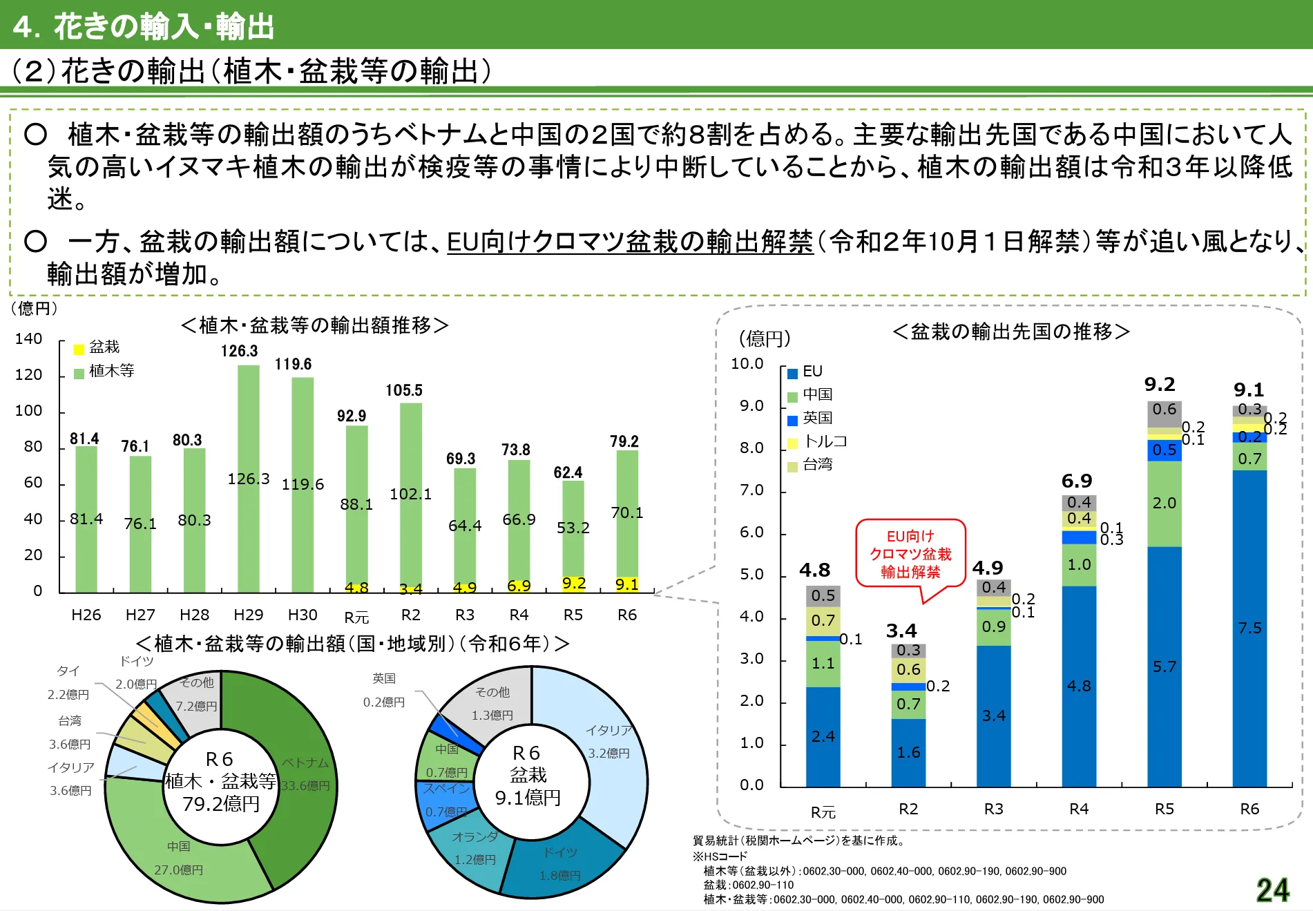 花きの現状について｜農林水産省