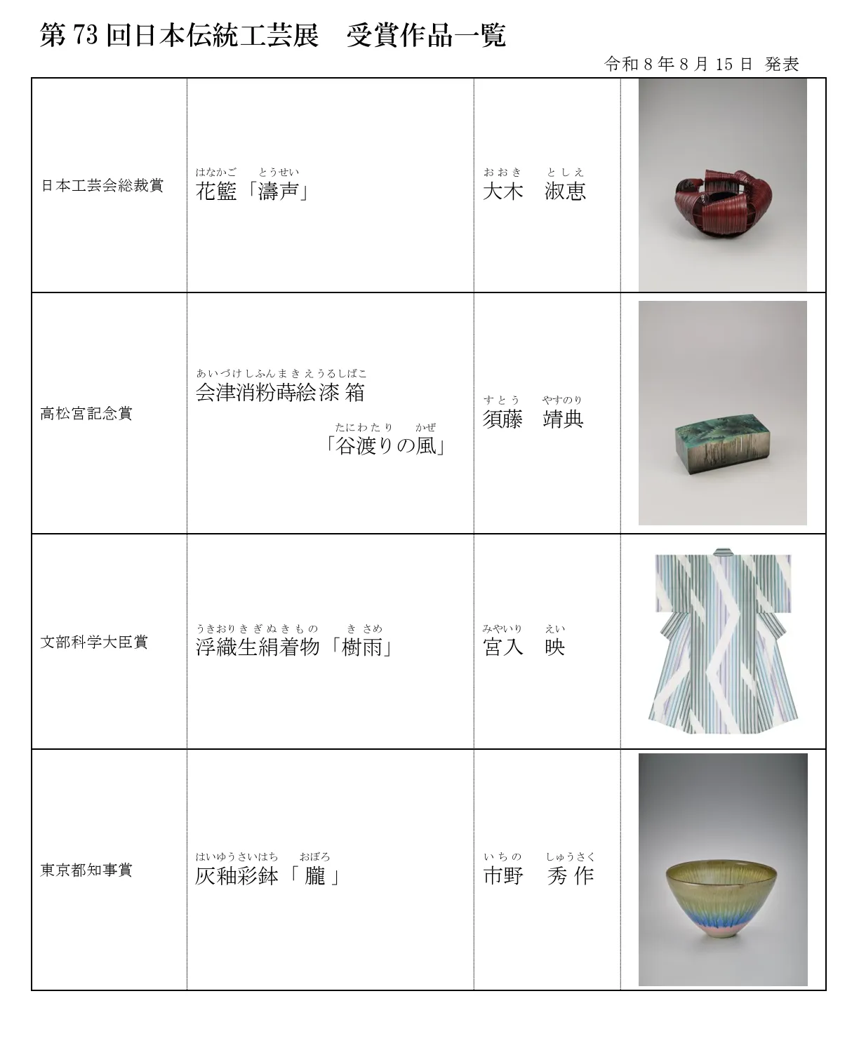 第73回日本伝統工芸展