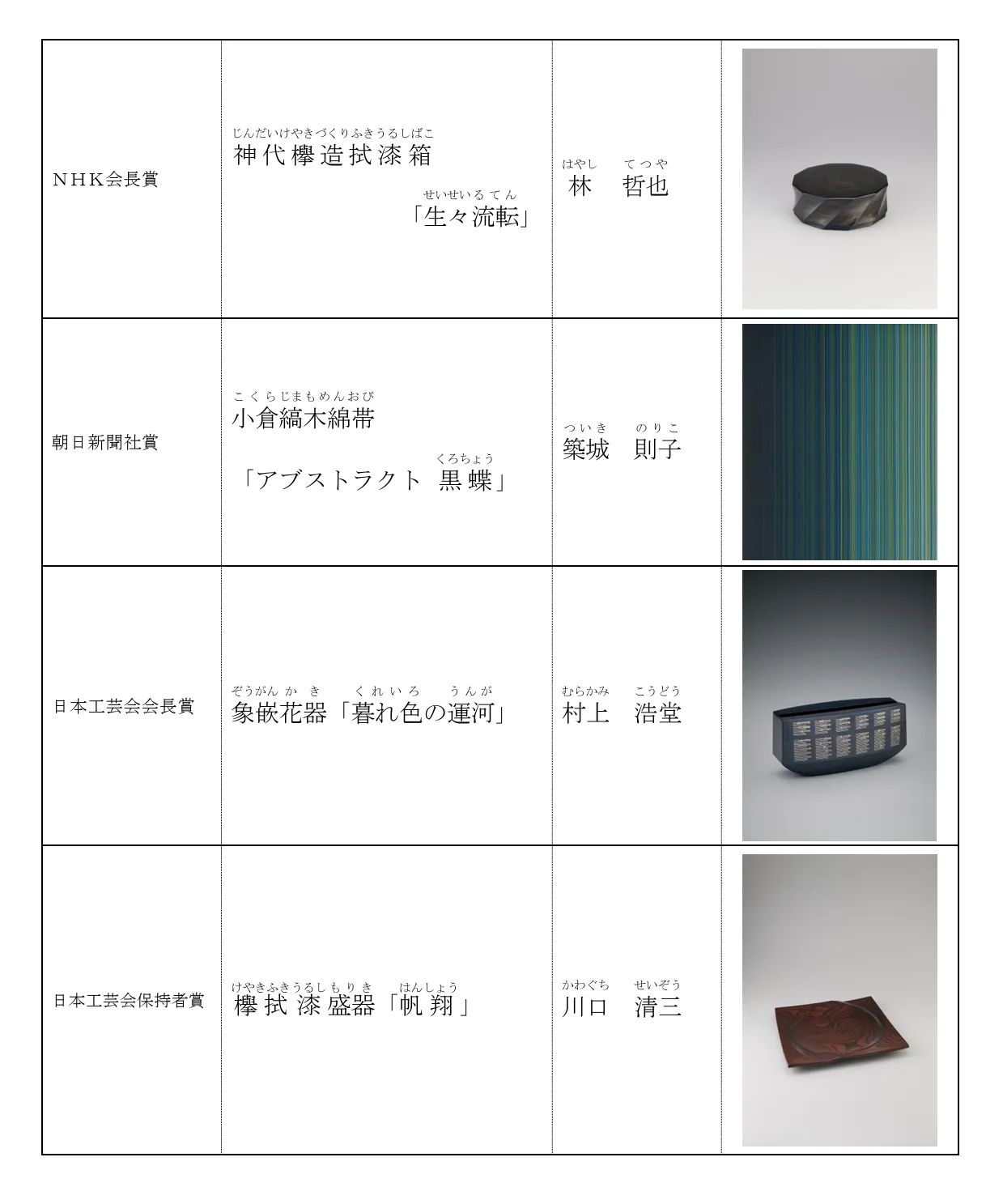 第73回日本伝統工芸展