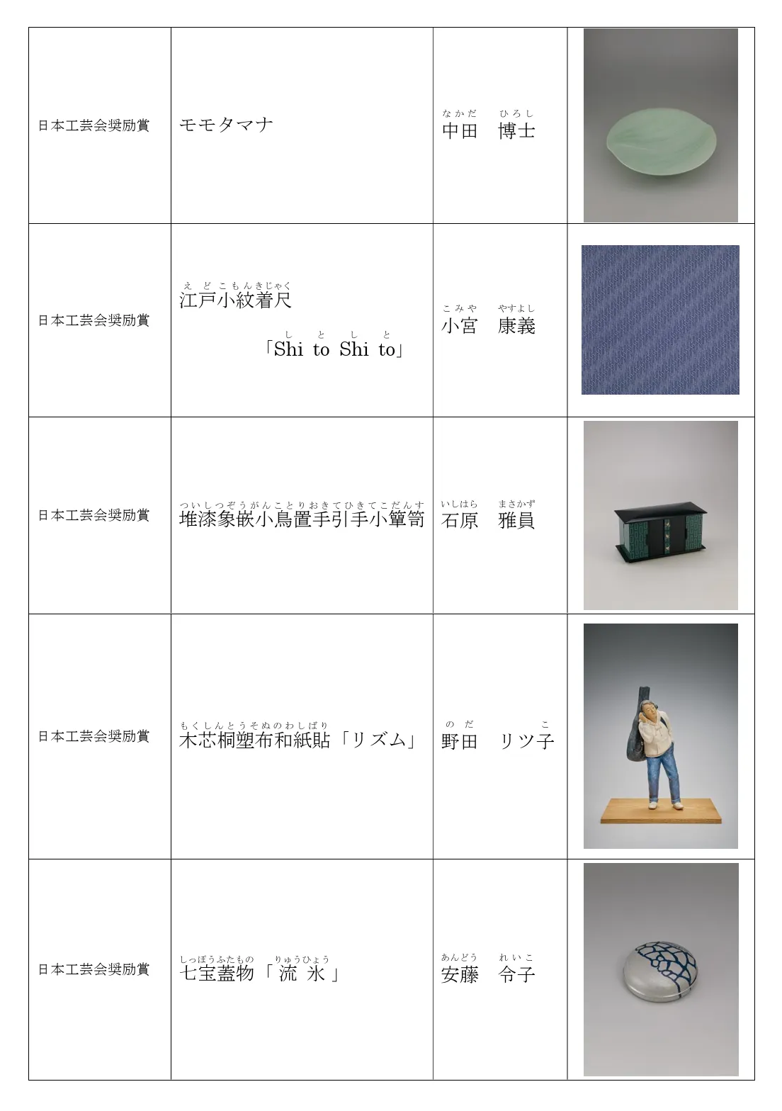 第73回日本伝統工芸展