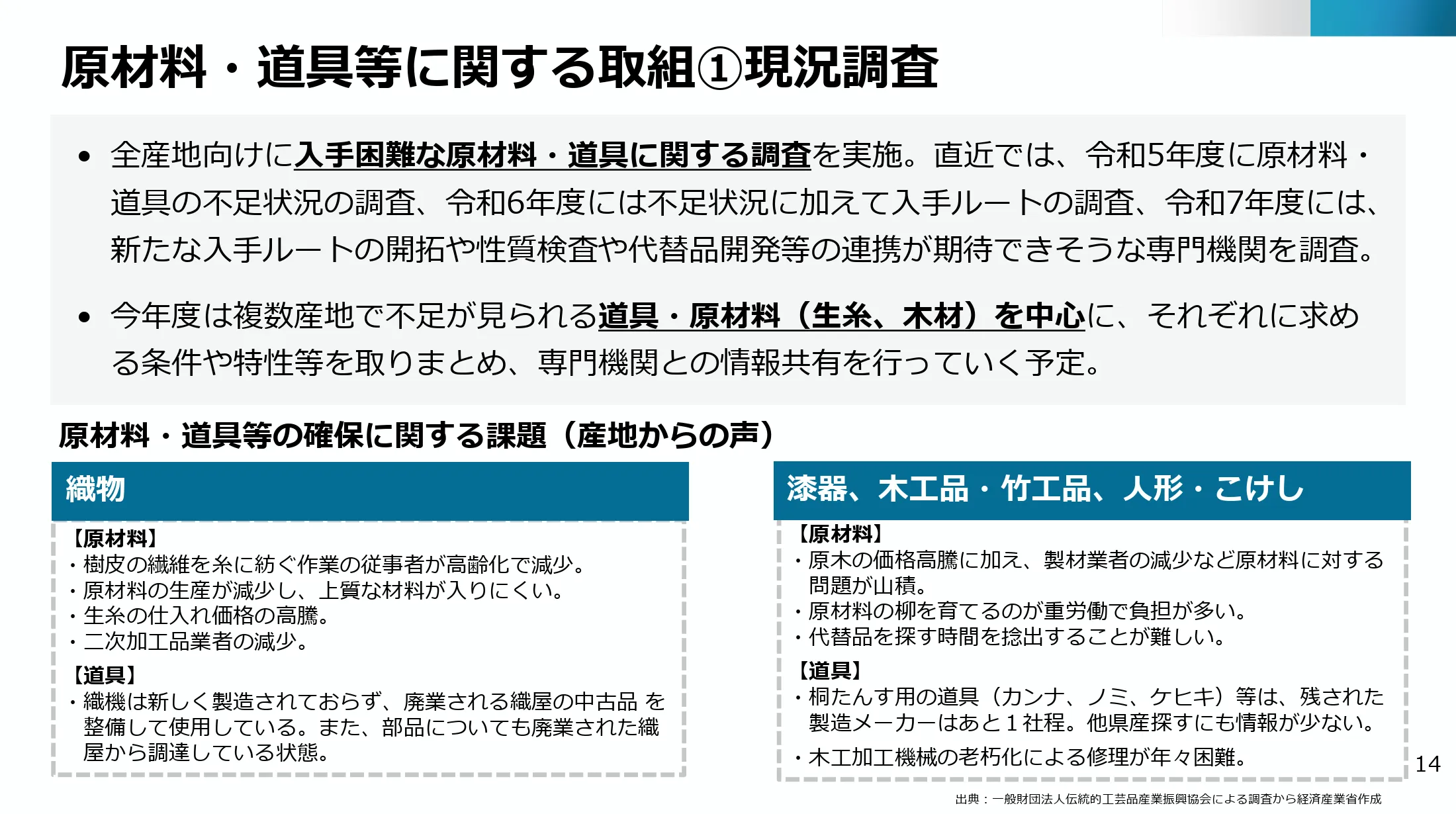 道具と原材料がなくなると、技があっても作れない