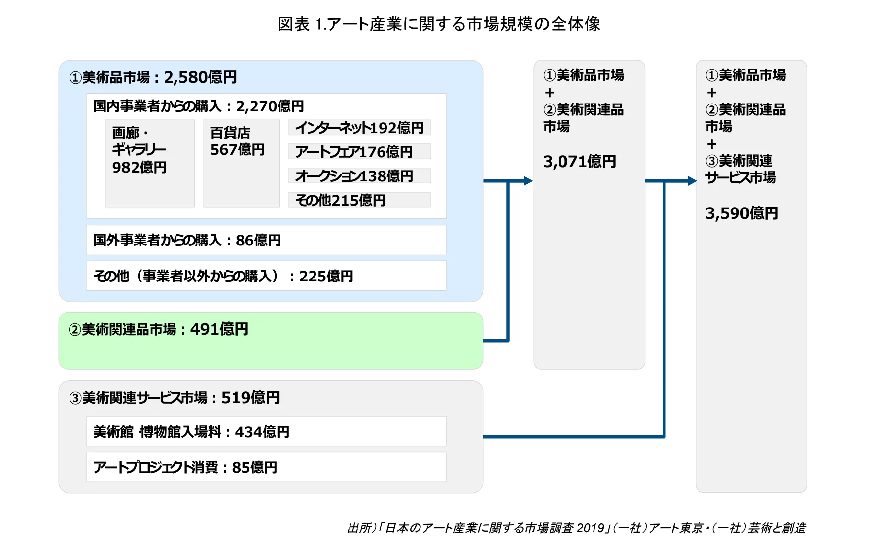 日本のアート市場