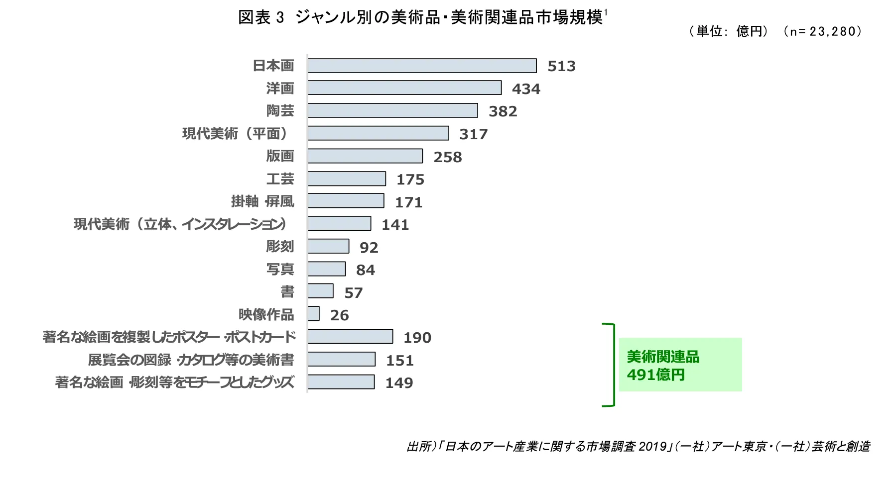 日本のアート市場