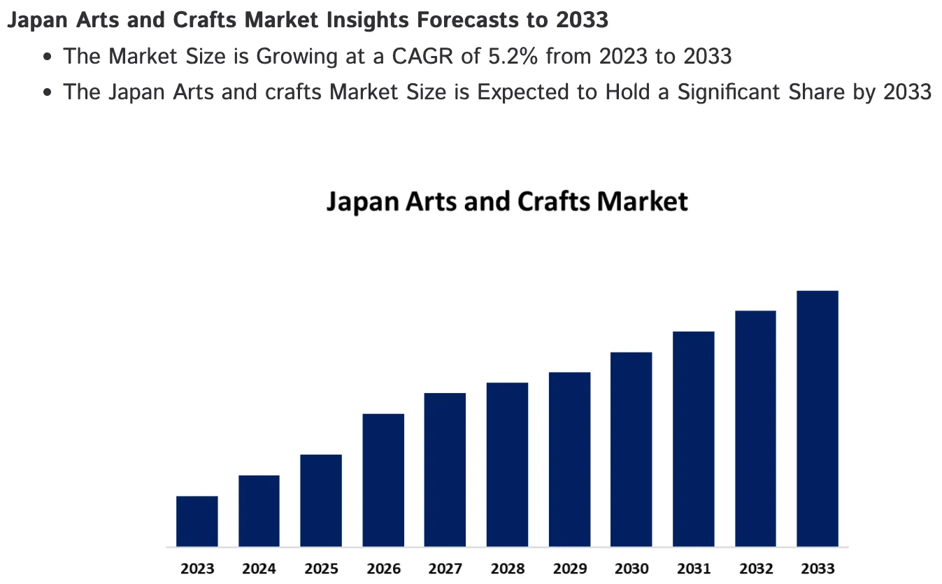 日本の伝統工芸品市場の動向(2024年〜2033年)